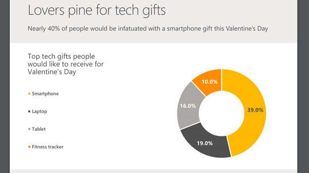 Bing Survey Valentines Day