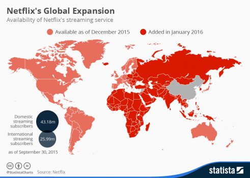 Netflixs Global Expansion